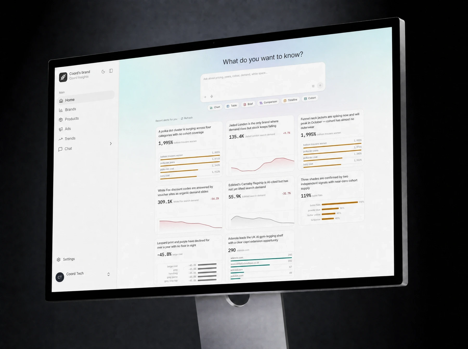 Coord's home screen: an ask anything prompt above a grid of overnight alerts, each naming a shade, a category or a competitor and what moved.